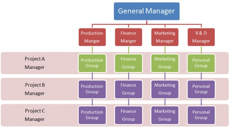 General-Manager