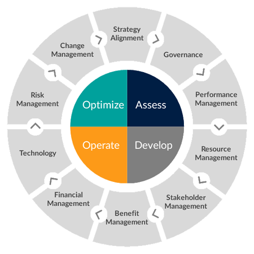 CMMI Assessment || Bakkah Consulting Product