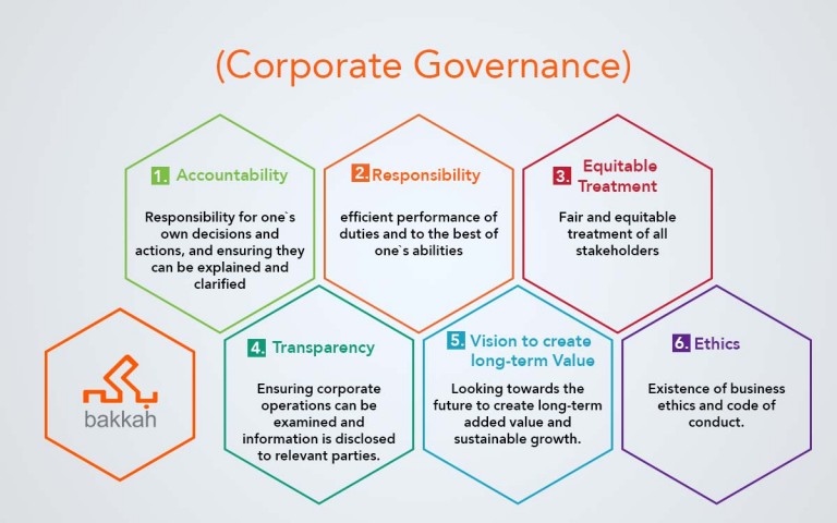 Principles Of Corporate Governance